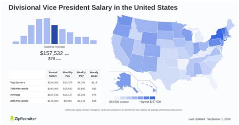 Salary: Mannequin in United States 2024 .